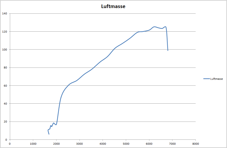 Luftmasse original.png