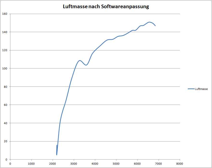 Luftmasse mit Chip.png