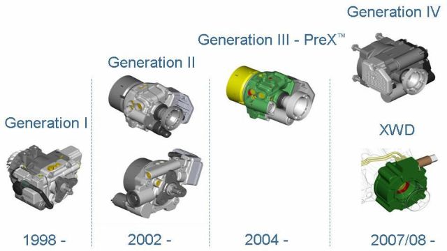 Haldex I-IV.jpg