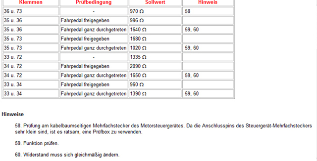 nochmal testanleitung, fehler sagt masse kurzschluss im kabelstrang. mit der tabelle kabel nach und nach durchmessen, defektes erneuern.