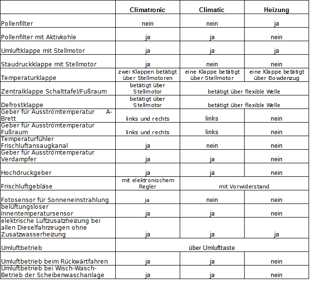 Unterschiede Heizung - Climatic - Climatronic.jpg
