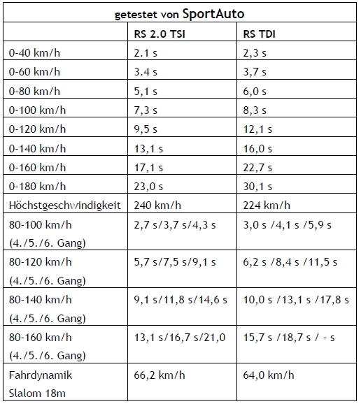 RS TSI vs TDI.jpg